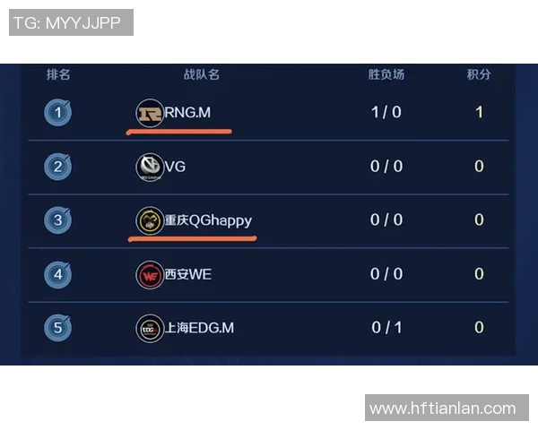 王者荣耀战术排行榜揭晓RNG战队荣登第二名引发热议